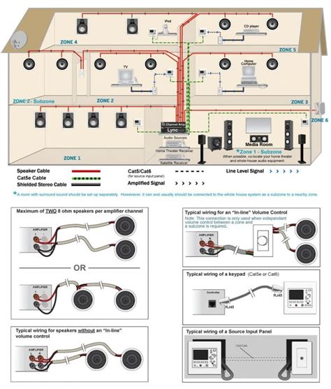 Practical Applications: Incorporating Wiring Diagrams into Theatrical Productions